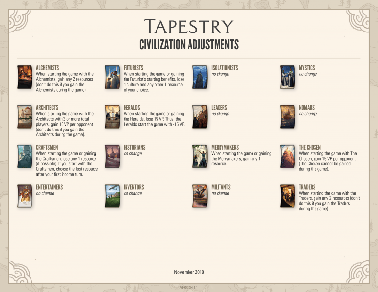 Tapestry-Civilization-Adjustments