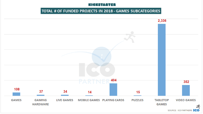 kickstarter stats