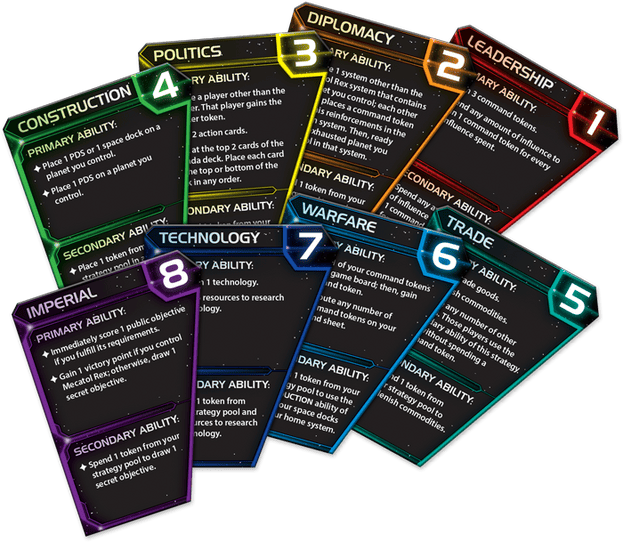 twilight imperium 4 ludovox cartes