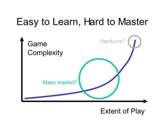 easy to learn, hard to master